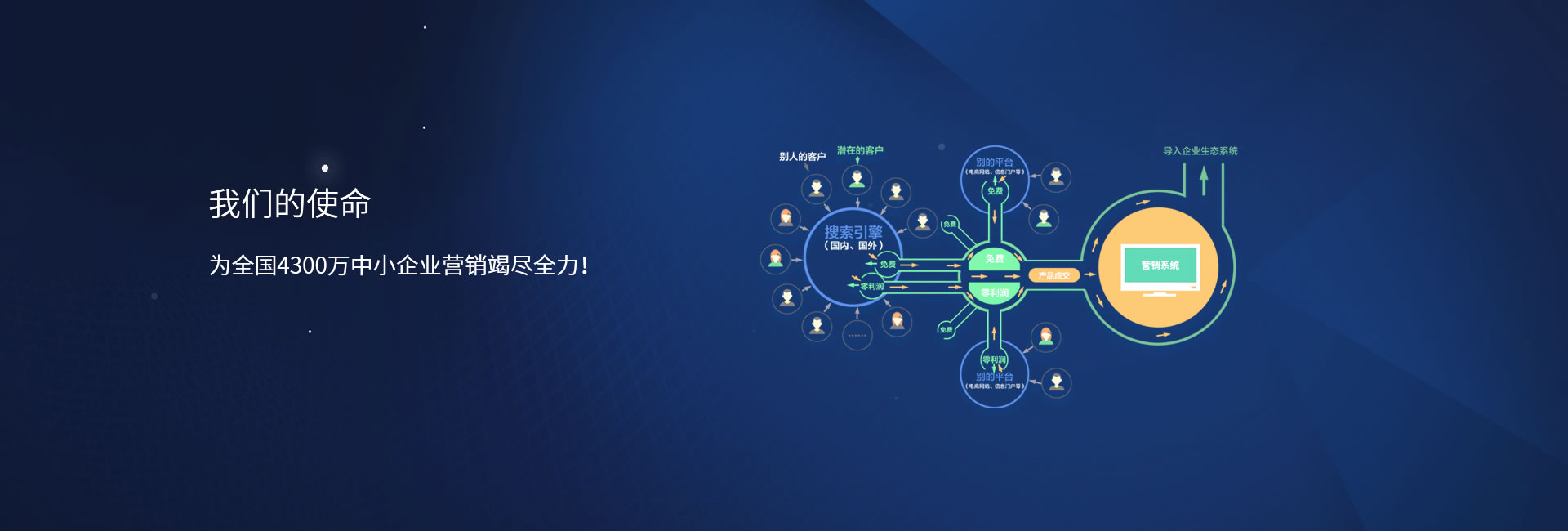 http://www.371302.cn